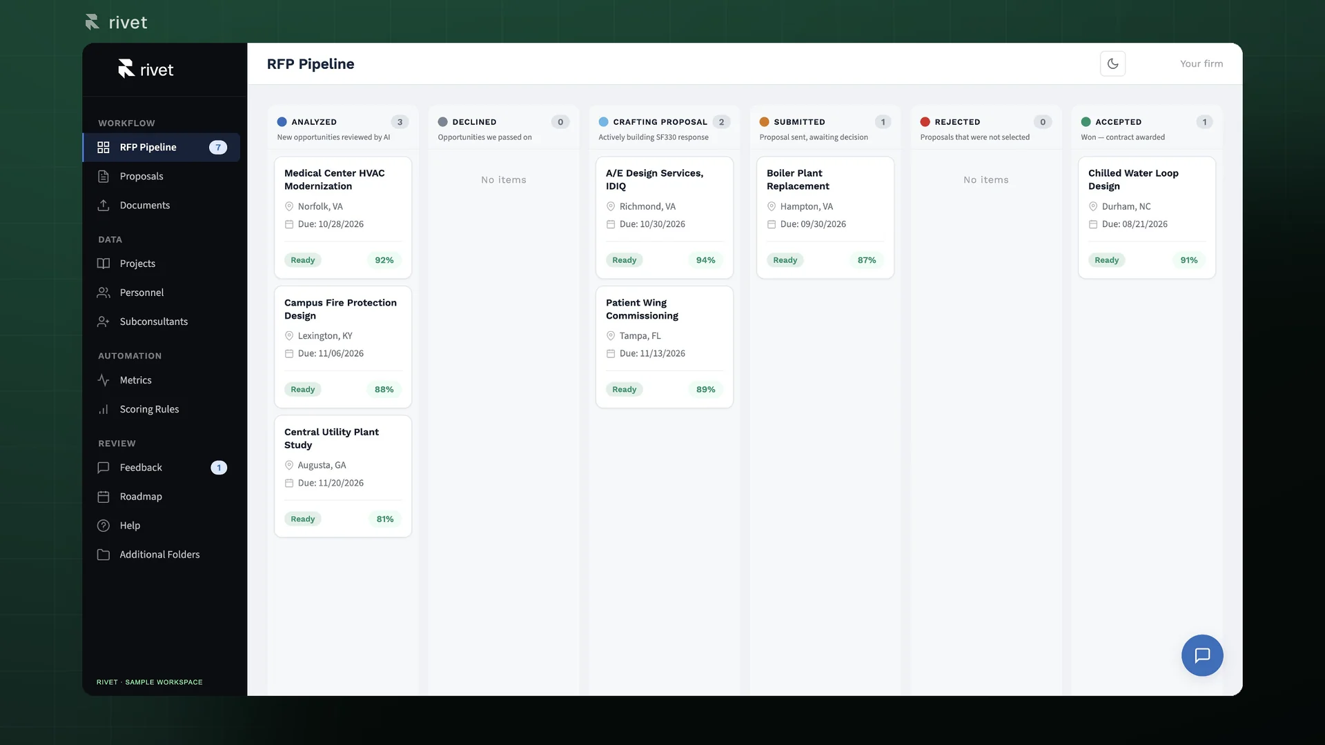 The Rivet opportunity pipeline with sample records