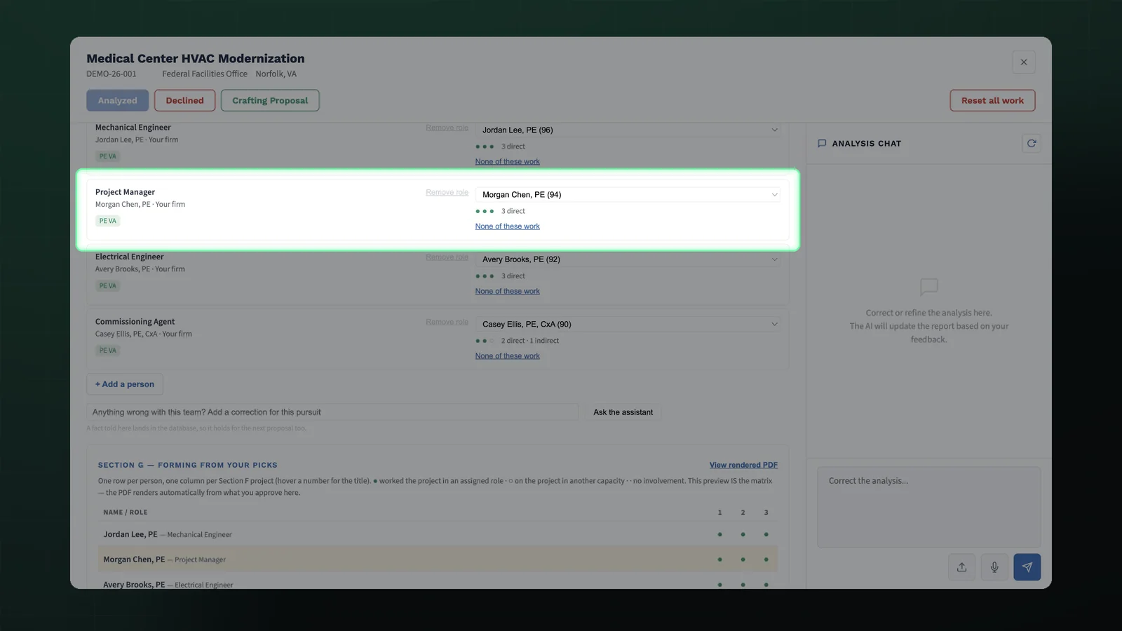 Actual dashboard: selected personnel and their project experience